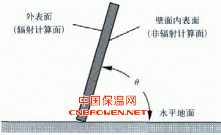 图1内表面与地面间的夹角