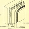 供应 nm 聚苯板外墙保温系统