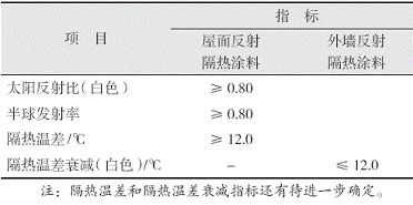 表1建筑反射隔热涂料的隔热性能