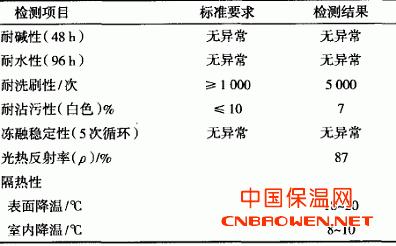 表&nbsp;2&nbsp;反射隔热涂料的性能