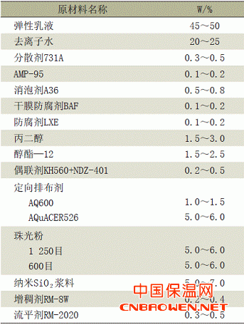 表1彈性金屬閃光外墻乳膠漆的基礎(chǔ)配方