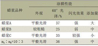 表6改性蜡浆对涂膜性能的影响对比