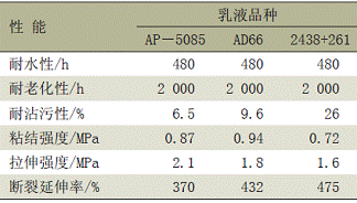 表3不同乳液品种对金属闪光乳胶漆性能的影响