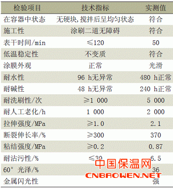 表2弹性金属闪光外墙乳胶漆的性能