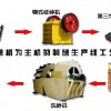 供应昆明第三代制砂机 0371－64422672 青岛洗砂机价格
