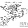水泥成套生产线/成套水泥生产备/水泥成套设备