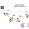 沙石破碎机/石料生产线设备/沙石生产线