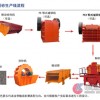 制砂设备生产线/制砂设备/石料制砂生产线