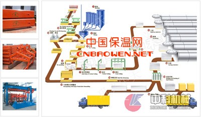 砂加气设备/蒸压加气混凝土生产设备/加气砖设备