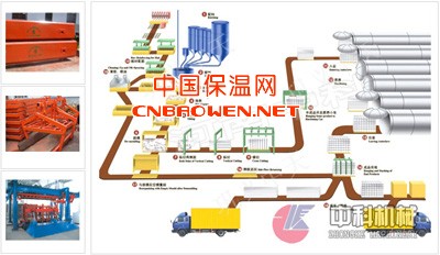 加气混凝土设备