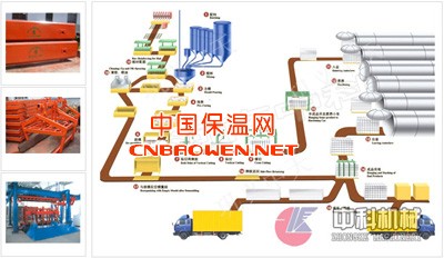加气混凝土设备
