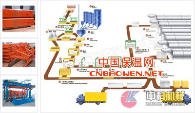 蒸压加气混凝土设备/加气混凝土设备生产线/蒸压灰砂砖设备