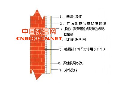 供应胶粉砂浆 粘接砂浆 抗裂砂浆 外墙网格布