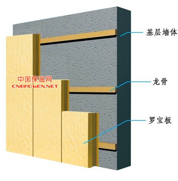 深圳罗宝板，聚氨酯保温氟碳铝板厂家13902958580