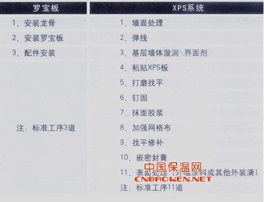 深圳罗宝板保温铝板是外立面设计13902958580