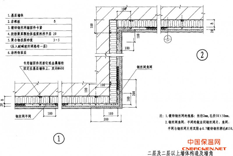 f型—岩棉板外墙外保温系统