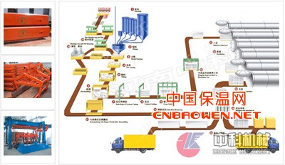 加气混凝土成套设备/加气混凝土砌块成套设备/加气砖设备