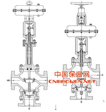 德国 萨姆森 高压三通调节阀