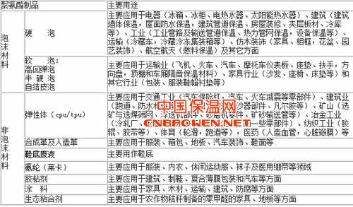 聚氨酯