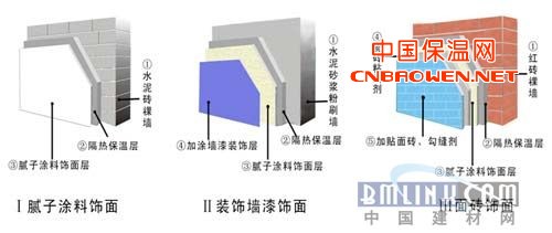 外墙外保温涂料