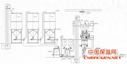 供应积木式全自动生产线
