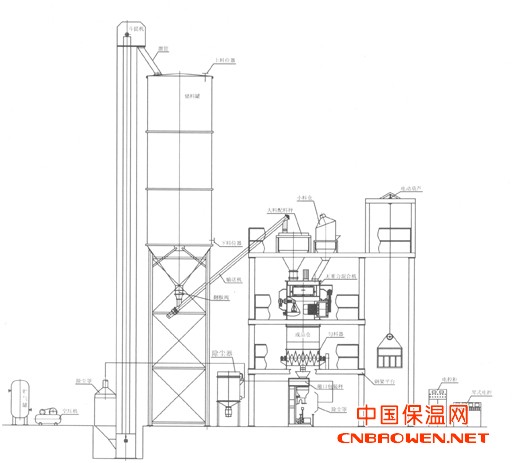 供应塔楼式半自动砂浆生产线