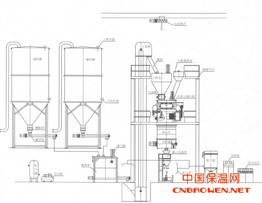 供应积木式半自动砂浆生产线