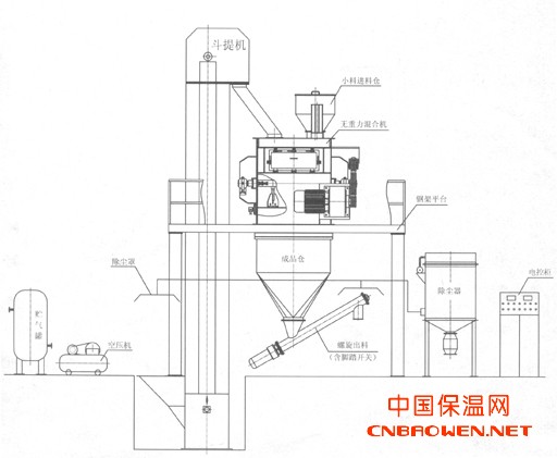 供应简易型砂浆生产线