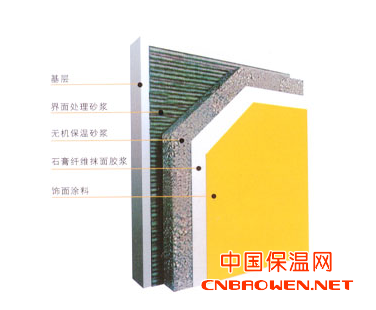 防火A级无机保温砂浆