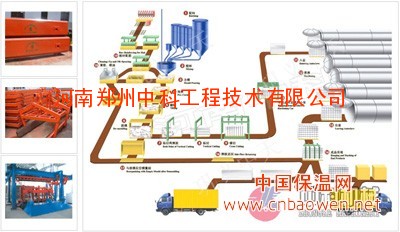 中科蒸压加气块设备/蒸压加气混凝土设备/加气砌块设备lx