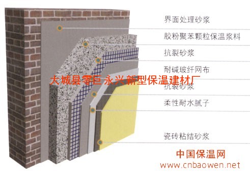永兴玻化微珠保温砂浆专业厂家，外墙保温材料