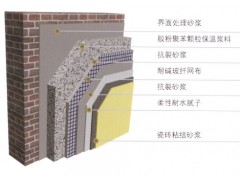 永兴玻化微珠保温砂浆专业厂家，外墙保温材料图1