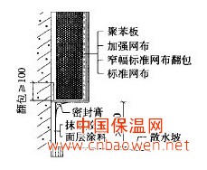 室外勒腳做法示意圖