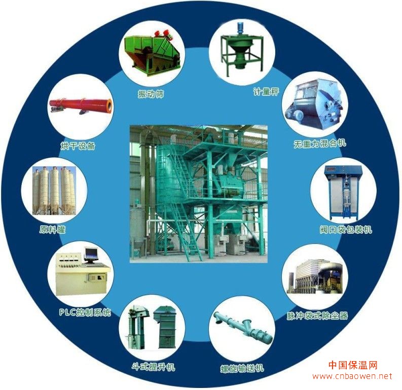 干粉砂浆生产线基本设备配置 干粉生产线