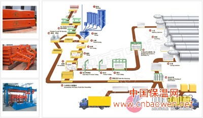 江苏加气砌块设备/砂加气混凝土设备/加气混凝土设备价格