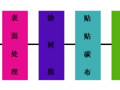 碳纤维加固流程工艺