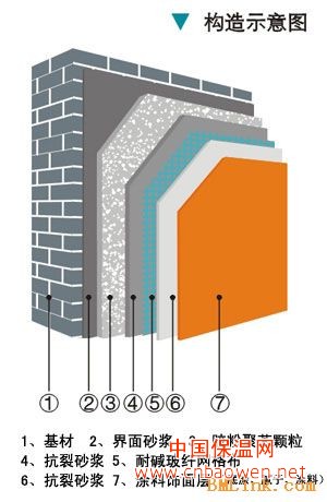 无机砂浆保温工程施工外墙真石漆工程施工