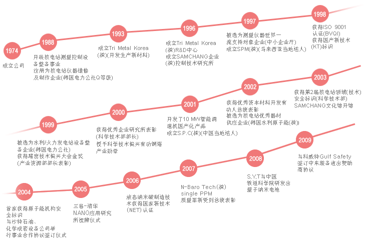 简介：