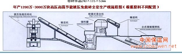 灰砂蒸压砖机   蒸压免烧砖机