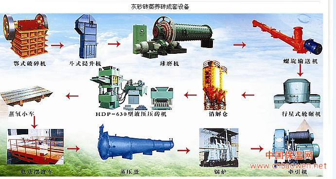 粉煤灰加气块设备 粉煤灰加气砖