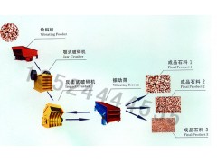ShanXi石子粉碎机/石料生产线价格/