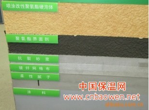 聚氨酯硬泡体防水保温材料 聚氨酯施工