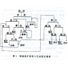 钢渣选矿设备|钢渣选矿工艺流程|选钢渣工艺流程