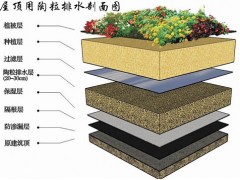 广州陶粒，广州陶粒厂，广州陶粒价格，广州陶粒厂家图3