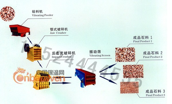 内蒙石子机械/粉碎石料设备/破碎筛分设备