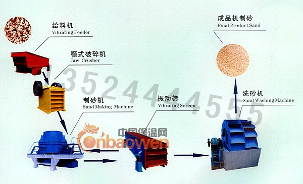 天津河卵石制砂设备/制砂机生产线/建筑砂生产线
