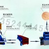 天津河卵石制砂设备/制砂机生产线/建筑砂生产线