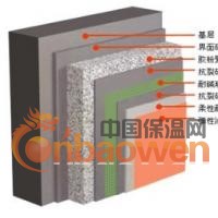 复合发泡水泥板外墙保温系统