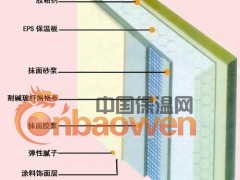 抗裂砂浆、胶粉图2