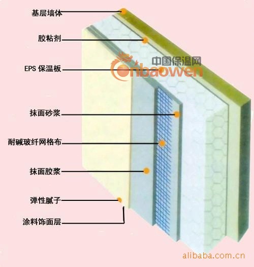 粘结砂浆、抗裂砂浆、胶粉等